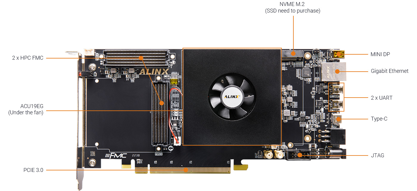 Z19-P Development Board & Kit with AMD Zynq US+ MPSoC XCZU19EG ZU19EG