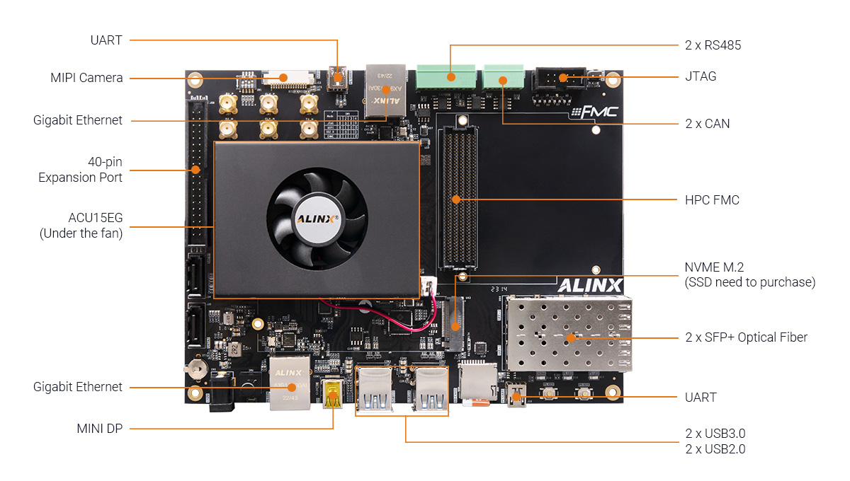 AXU15EGB Development Board & Kit with AMD Zynq UltraScale+ MPSoC XCZU15EG  ZU15EG