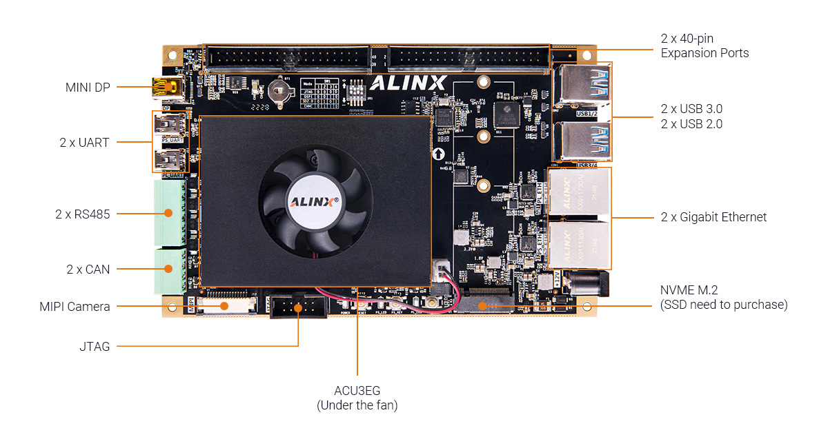 AXU3EGB Development Board & Kit with AMD Zynq UltraScale+ MPSoC XCZU3EG ZU3EG