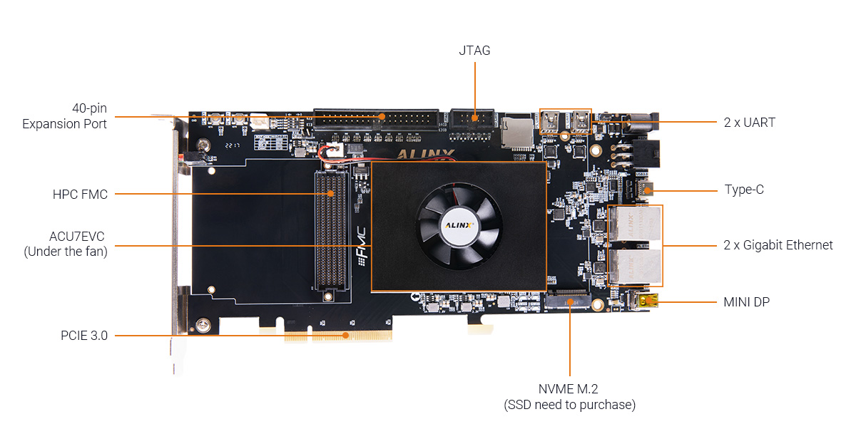  Z7-P Development Board & Kit with AMD Zynq UltraScale+ MPSoC XCZU7EV ZU7EV