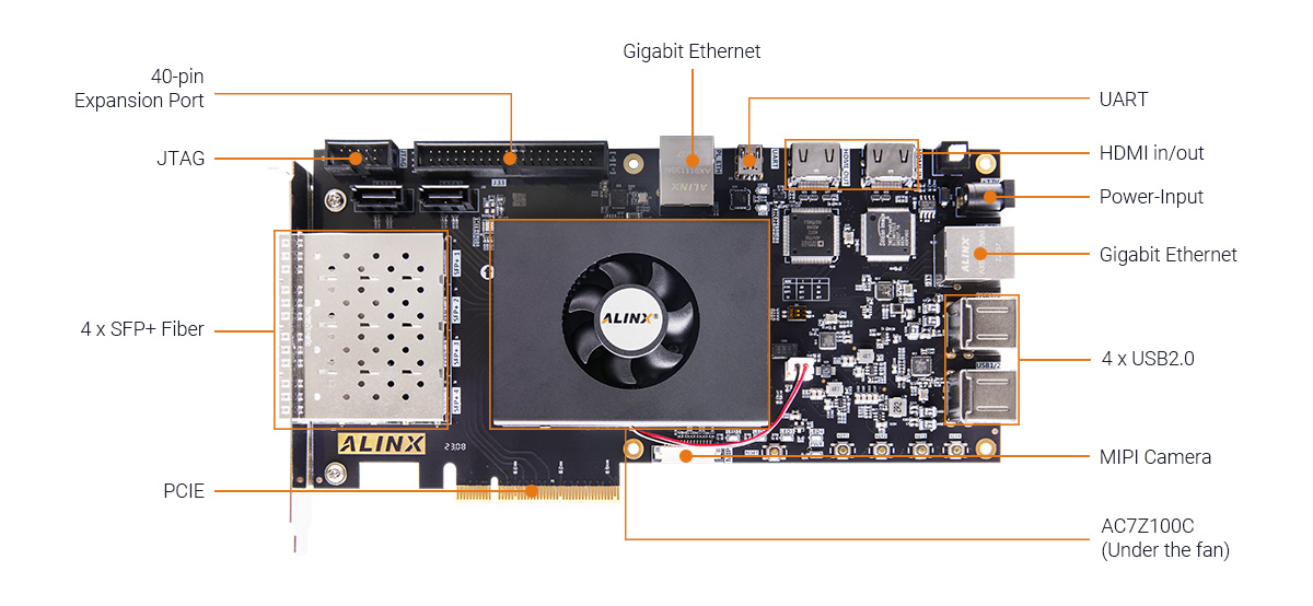 AX7Z100B Development  Board & Kit with AMD Zynq 7000 SoC XC7Z100 7Z100