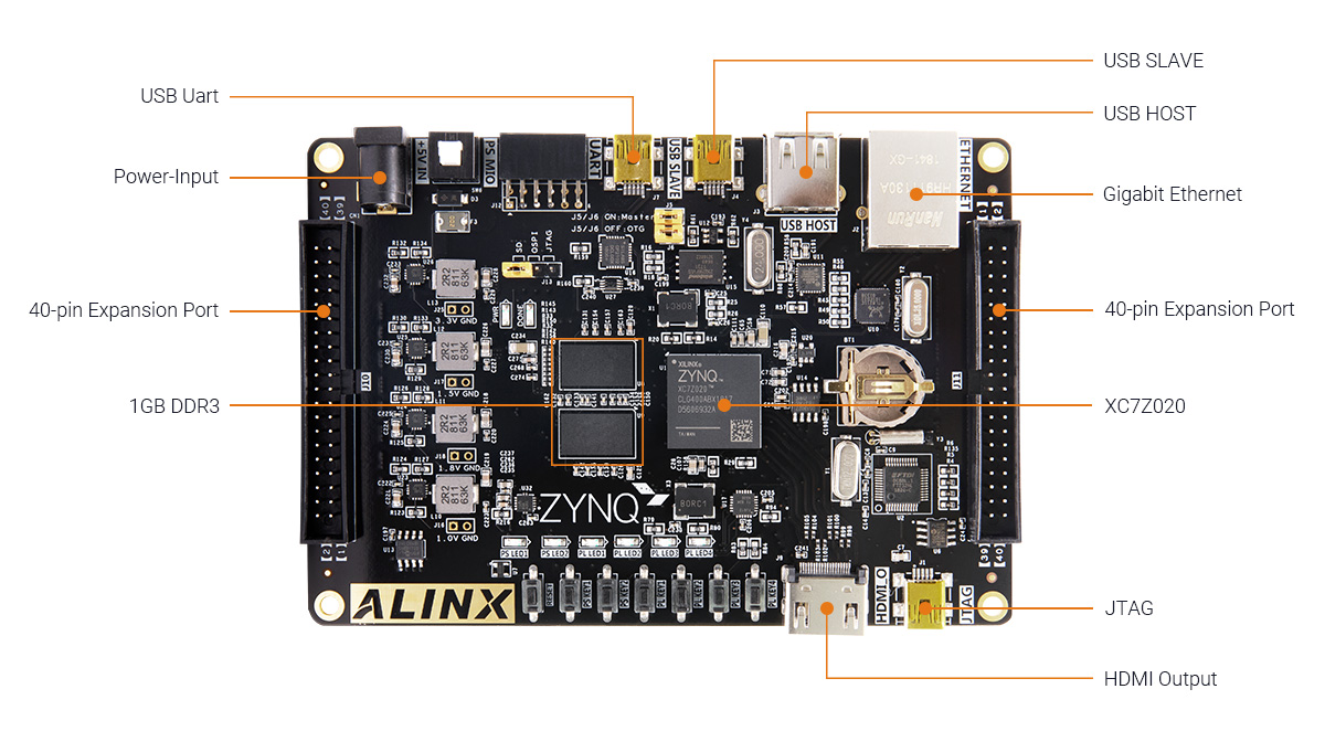 ALINX AMD Xilinx Zynq 7000 SoC XC7Z020 development board AX7020 7Z020