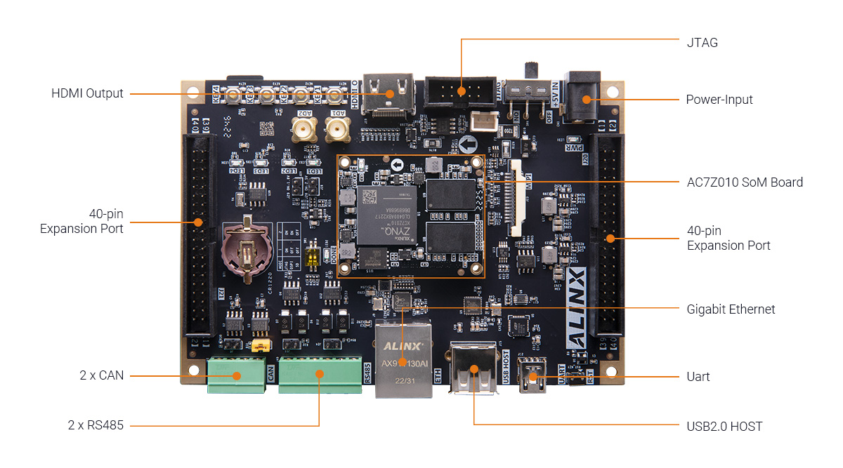 ALINX AMD Xilinx Zynq 7000 SoC XC7Z010 development board AX7Z010B 7Z010