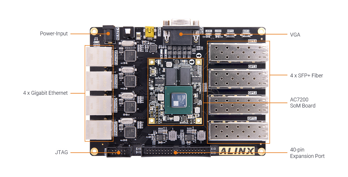 ALINX AMD Xilinx Artix 7 XC7A200T FPGA development board AX7201 7A200T