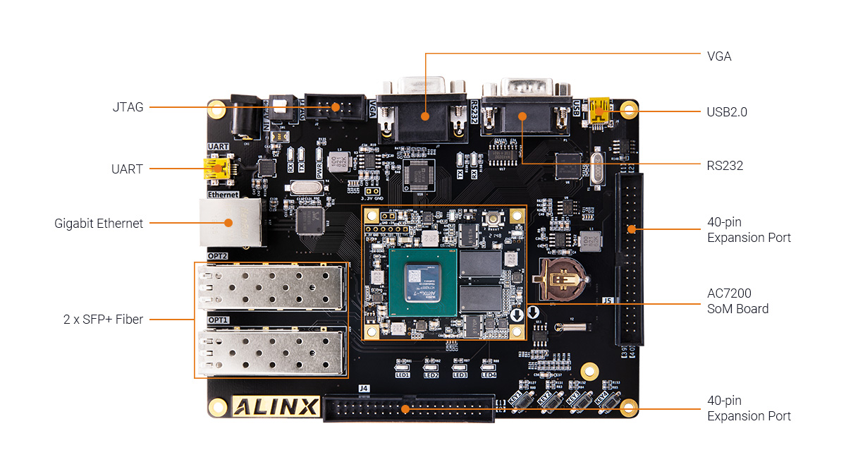 ALINX AMD Xilinx Artix 7 XC7A200T FPGA development board AX7202 7A200T