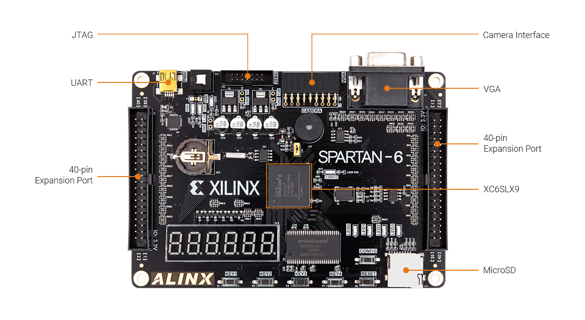 ALINX AMD Xilinx Spartan 6  XC6SLX9 FPGA development board & Kit AX309 6SLX9