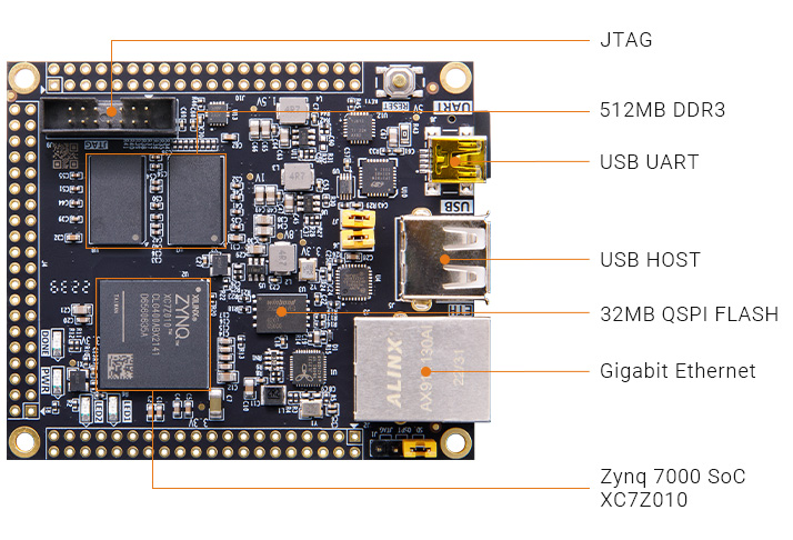 ALINX AMD Xilinx Zynq 7000 SoC XC7Z010 SoM system-on-module  AC7010C 7Z010