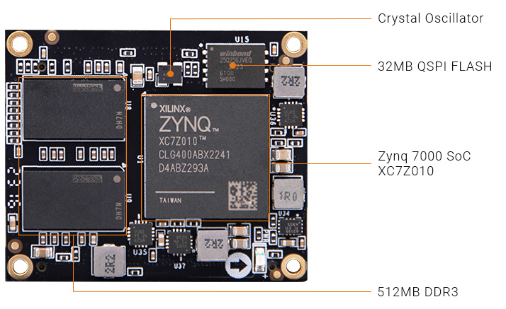 ALINX AMD Xilinx Zynq 7000 SoC XC7Z010 SoM system-on-module AC7Z010 7Z010