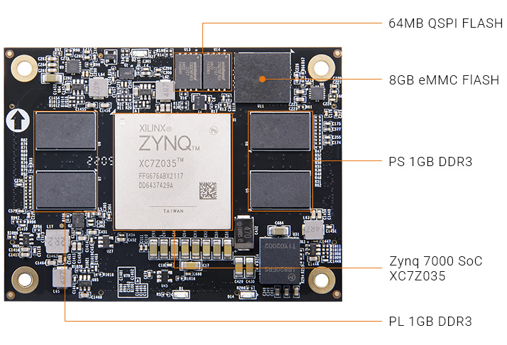 ALINX AMD Xilinx Zynq 7000 SoC XC7Z035 SoM system-on-module AC7Z035B 7Z035