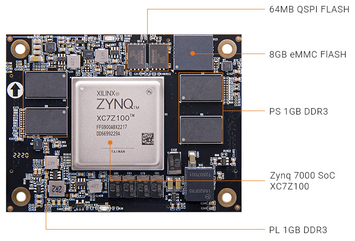 ALINX AMD Xilinx Zynq 7000 SoC XC7Z100 SoM system-on-module AC7Z100C 7Z100