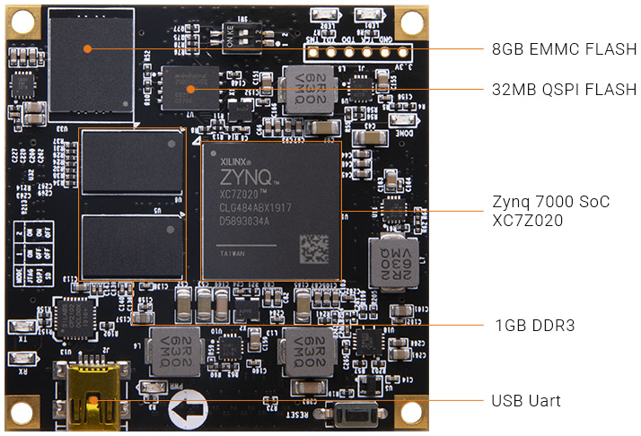 ALINX AMD Xilinx Zynq 7000 SoC XC7Z020 SoM system-on-module AC7021B 7Z020