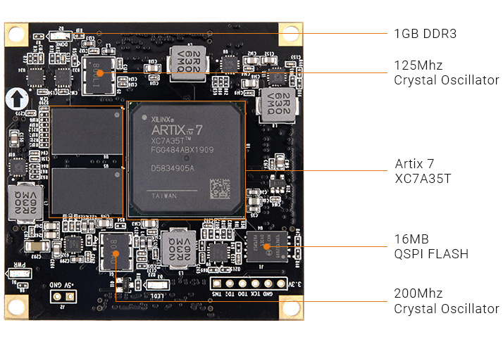 ALINX AMD Xilinx Artix 7 XC7A35T FPGA SoM system-on-module AC7A035 7A35T