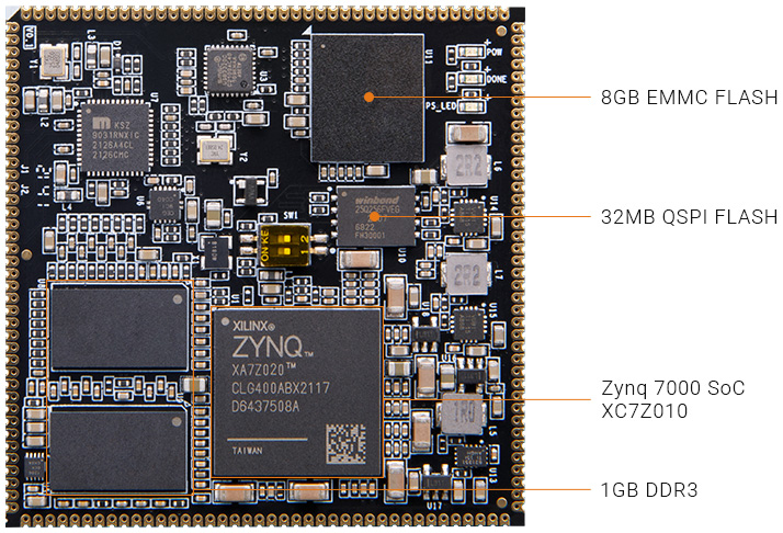 ALINX AMD Xilinx Zynq 7000 SoC XC7Z020 SoM system-on-module M7020 7Z020