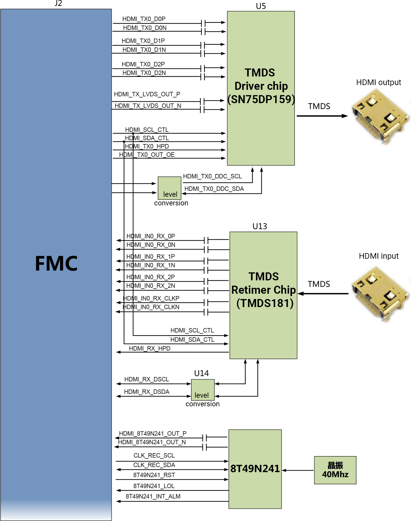 FH1159 4K HDMI Video Input / Output Module HPC FMC Card