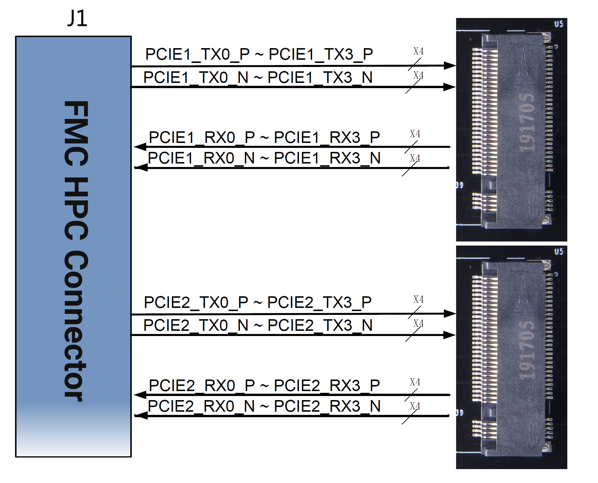 FH1402 NVME M.2 SSD FMC HPC Card