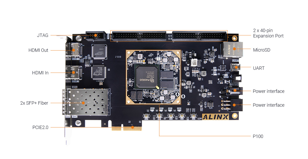 ALINX AXP100B FPGA Development Board with Pango Logos2 PG2L100H