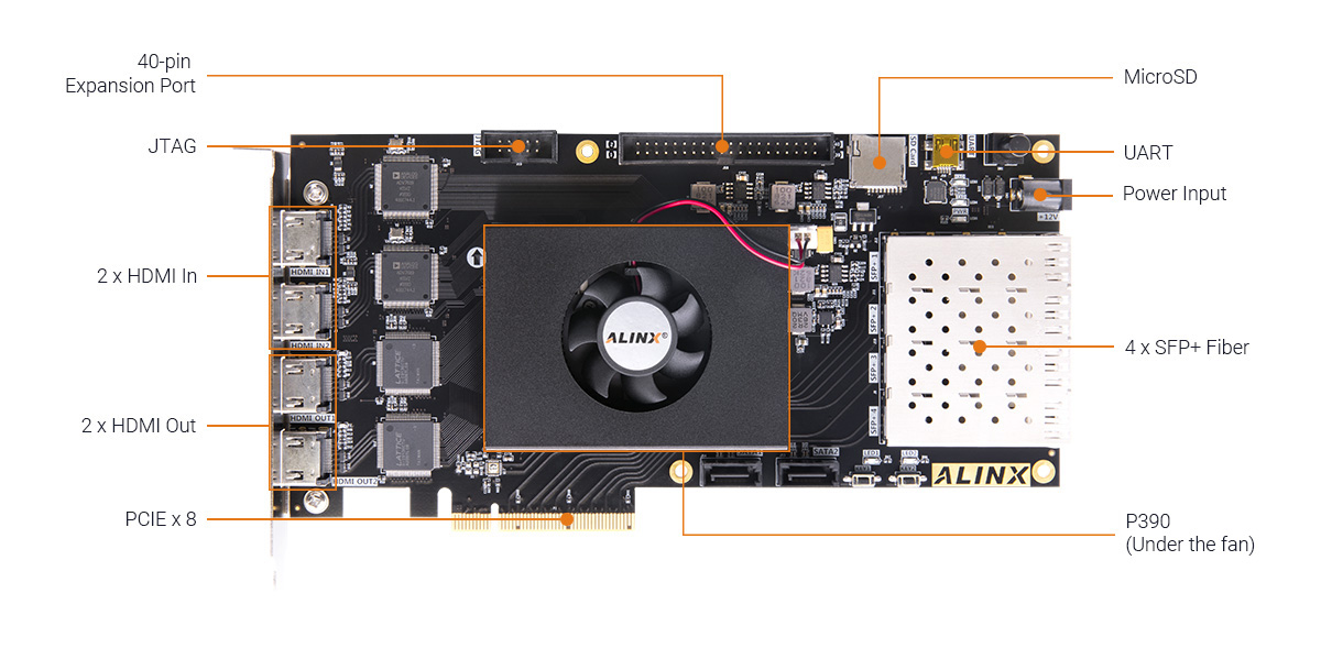 ALINX PANGOMICRO AXP391 FPGA Development Board with Pango Titan2 PG2T390H