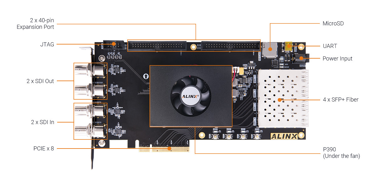 ALINX PANGOMICRO AXP392 FPGA Development Board with Pango Titan2 PG2T390H