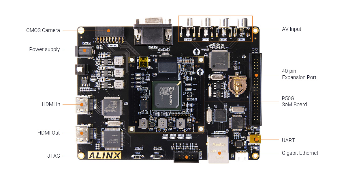 ALINX AVP50G FPGA Development Board with Pango Logos PGL50G