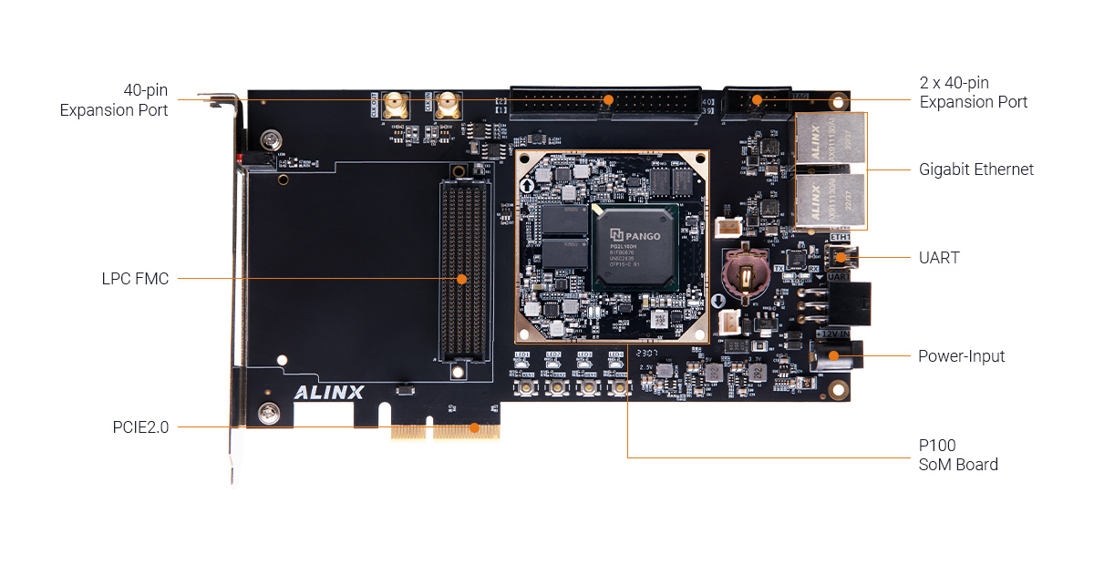 ALINX AXP110 FPGA Development  Board with Pango Logos2 PG2L100H