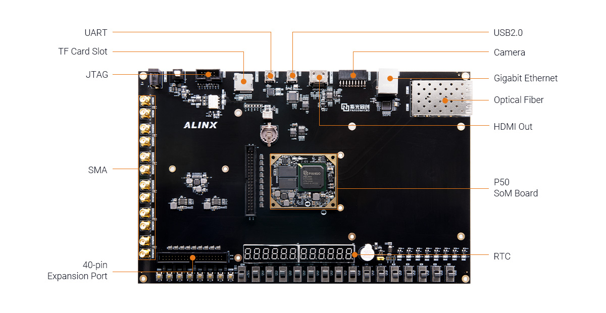 ALINX AXP50 FPGA Development Board with Pango Logos PGL50H