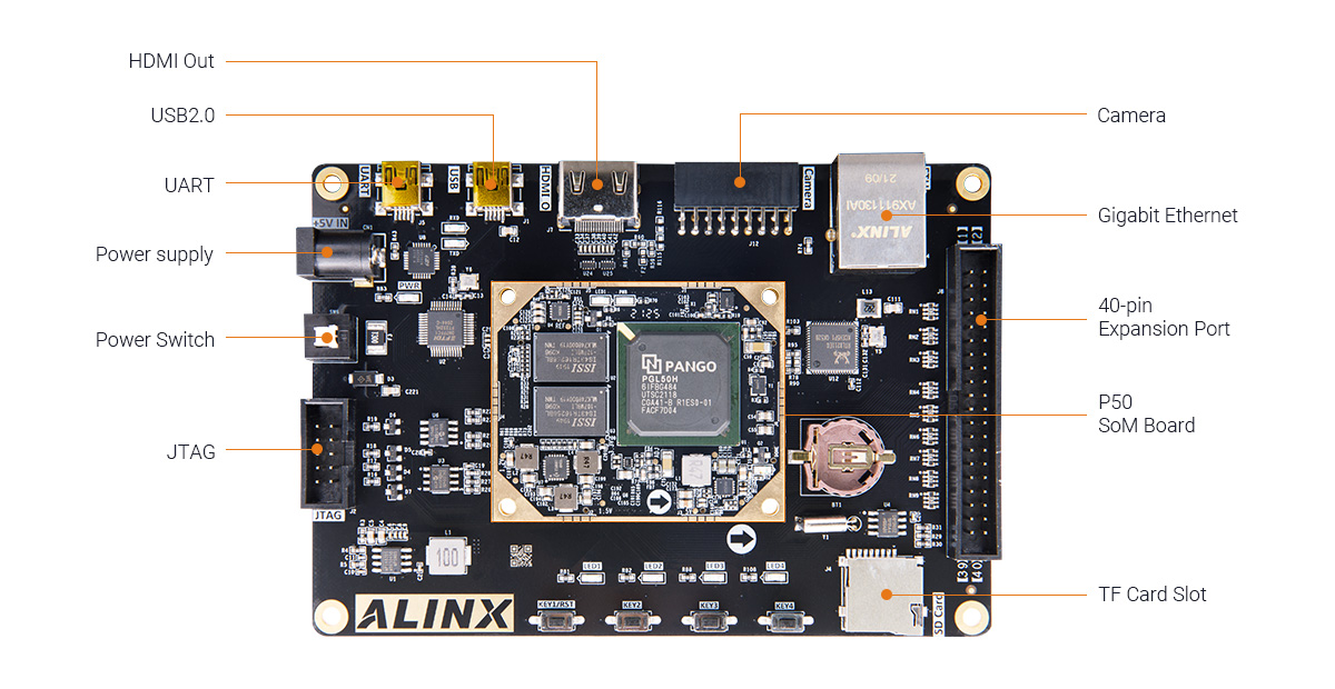 ALINX AXPGL50H FPGA Development Board with Pango Logos PGL50H