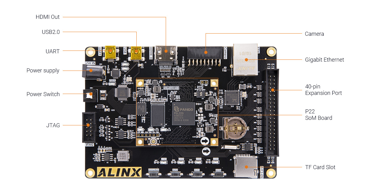 ALINX PGL22G FPGA Development Board with Pango Logos