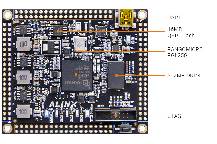 ALINX Pango Logos PGL25G P25G FPGA SoM system-on-module 