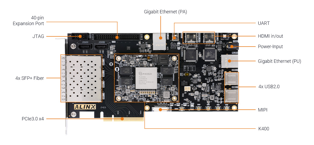 ALINX PANGOMICRO Kosmo-2 SOPC PG2K400 development board AXK400