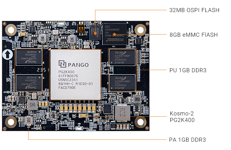 ALINX PANGOMICRO Kosmo-2 SOPC PG2K400 SoM system-on-module K400