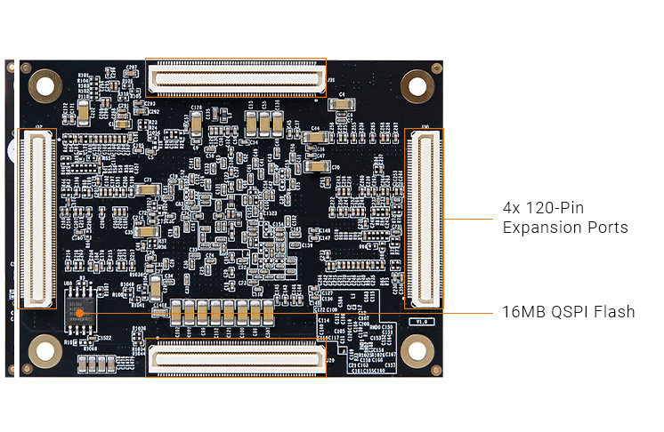 ALINX PANGOMICRO Kosmo-2 SOPC PG2K400 SoM system-on-module K400