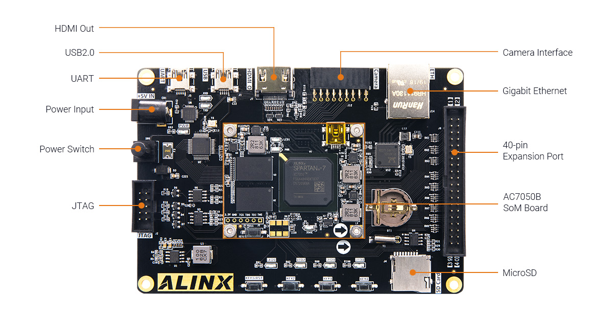 ALINX AMD Xilinx Spartan 7  XC7S50 FPGA development board & Kit AX7050 7S50