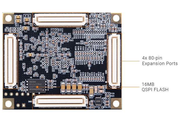 ALINX Pango Logos-2 PG2L200H P200 FPGA SoM system-on-module P200