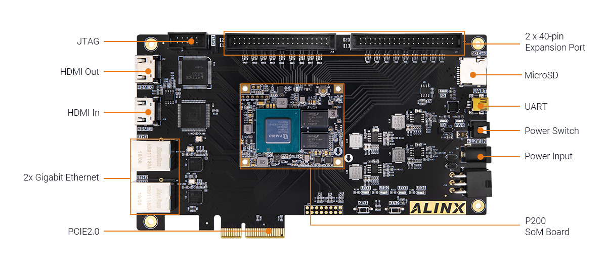 ALINX AXP203 FPGA Development Board with PANGOMICRO Logos2 PG2L200H 