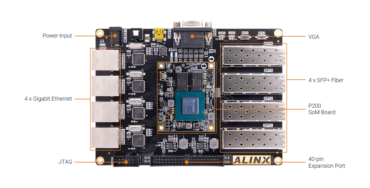 ALINX AXP201 FPGA Development Board with PANGOMICRO Logos2 PG2L200H
