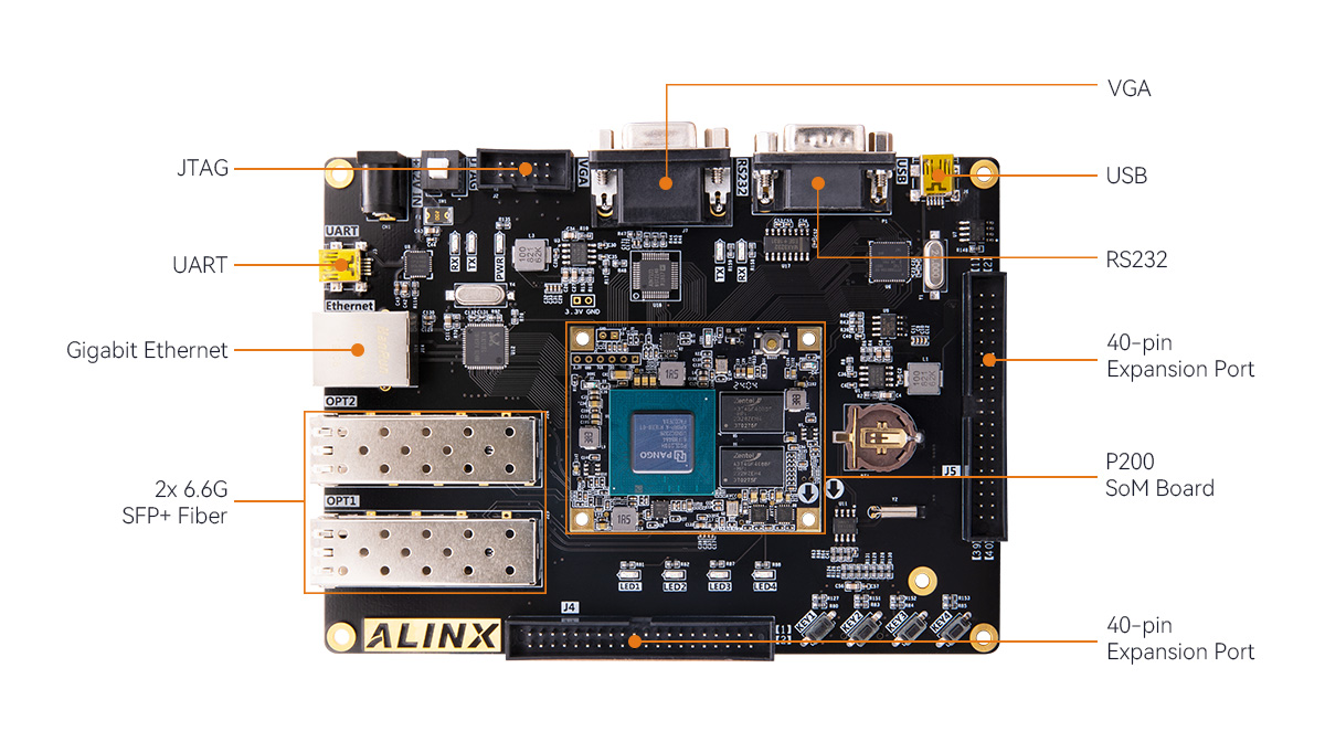 ALINX AXP202 FPGA Development Board with PANGOMICRO Logos2 PG2L200H