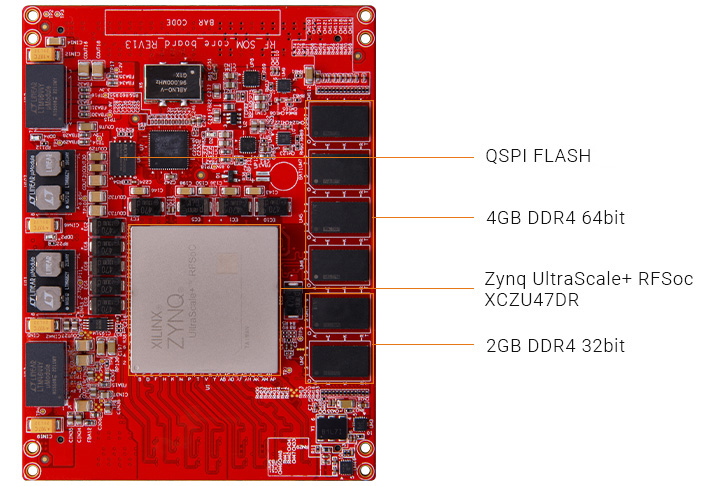 ALINX AMD Xilinx Zynq UltraScale+ RFSoC XCZU47DR SoM System-on-Module ACRF47 RF