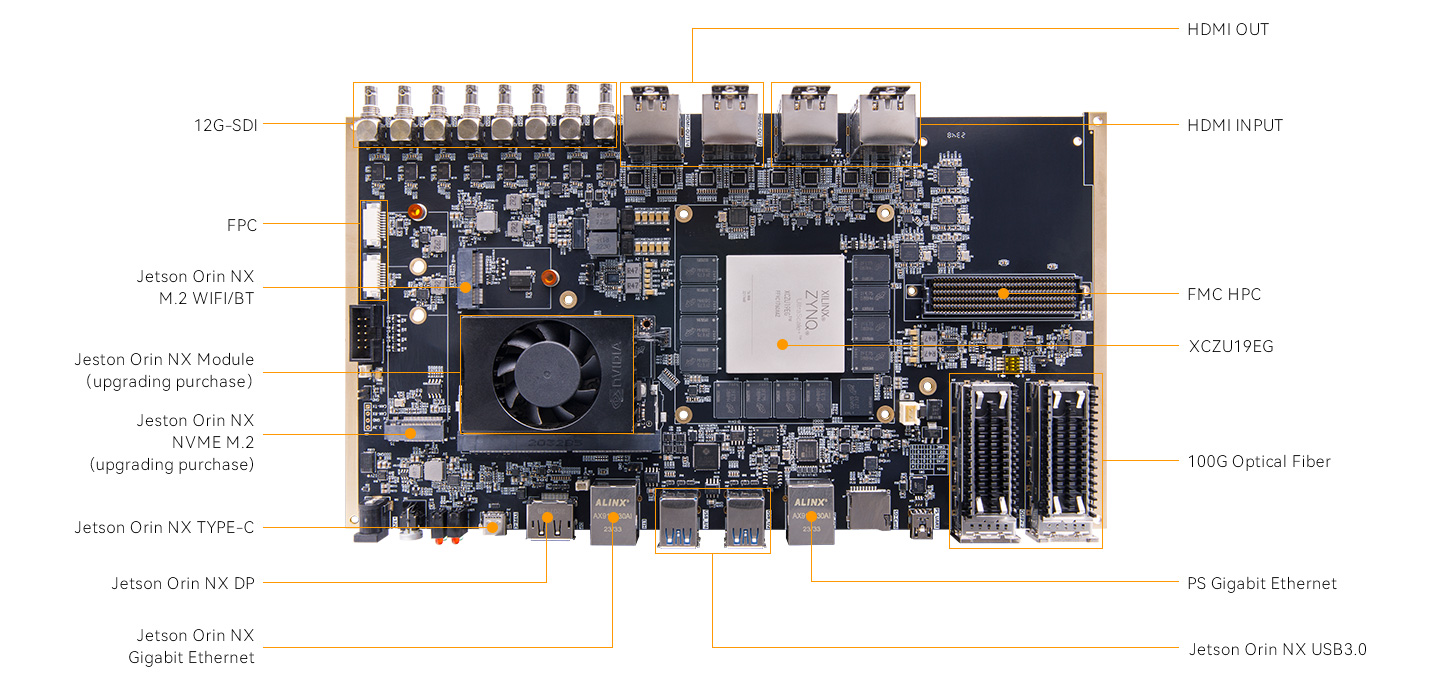 Z19-M-ALINX-AMD-Xilinx-Zynq-UltraScale+-MPSoC-XCZU19EG-NVIDIA-Jetson-Orin-NX-module-FPGA-+-GPU-Heterogeneous-Computing-AI-Video-Image-Processing-Development-Development-Board-&-Kit-I.jpg