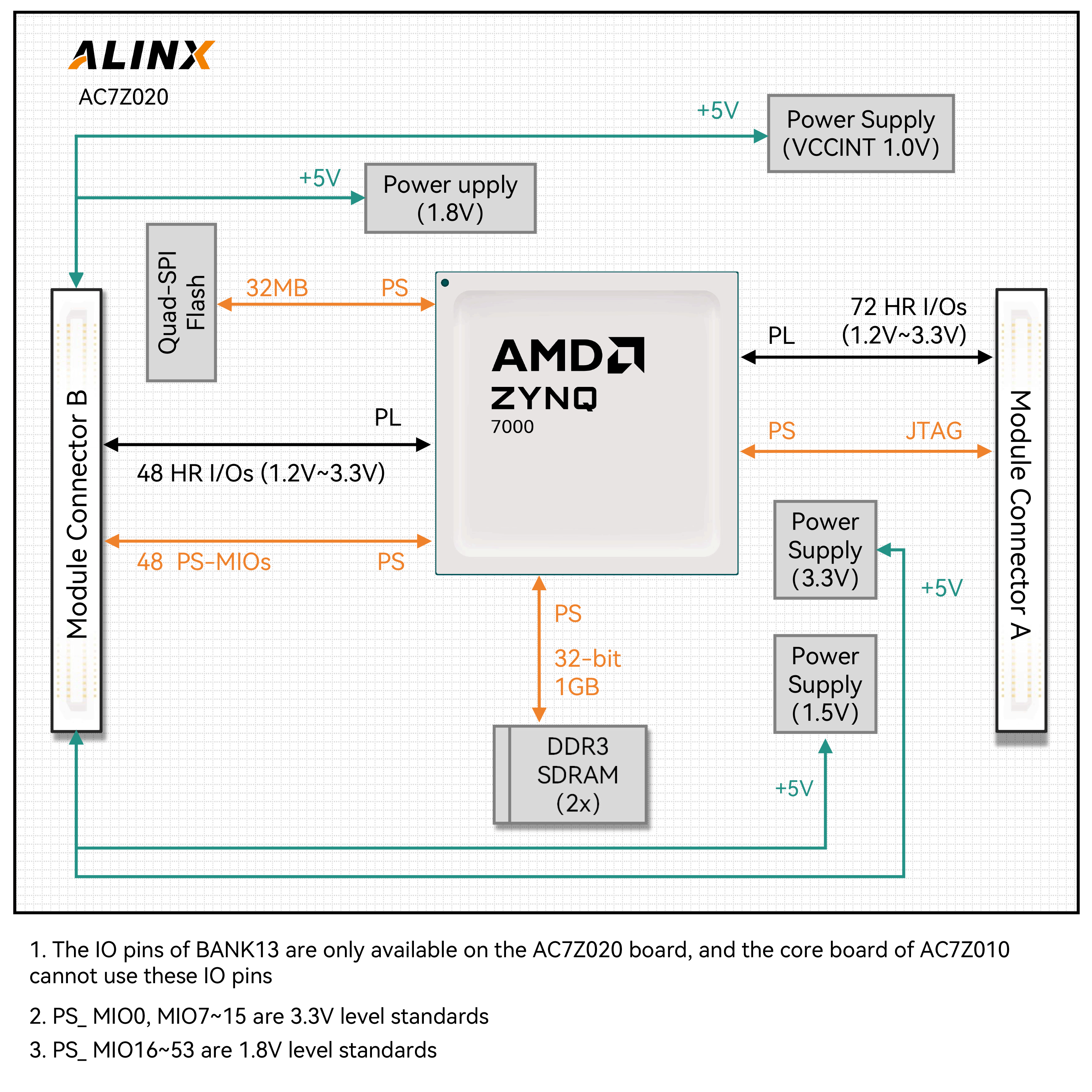 AC7Z020-Module-Architecture.png