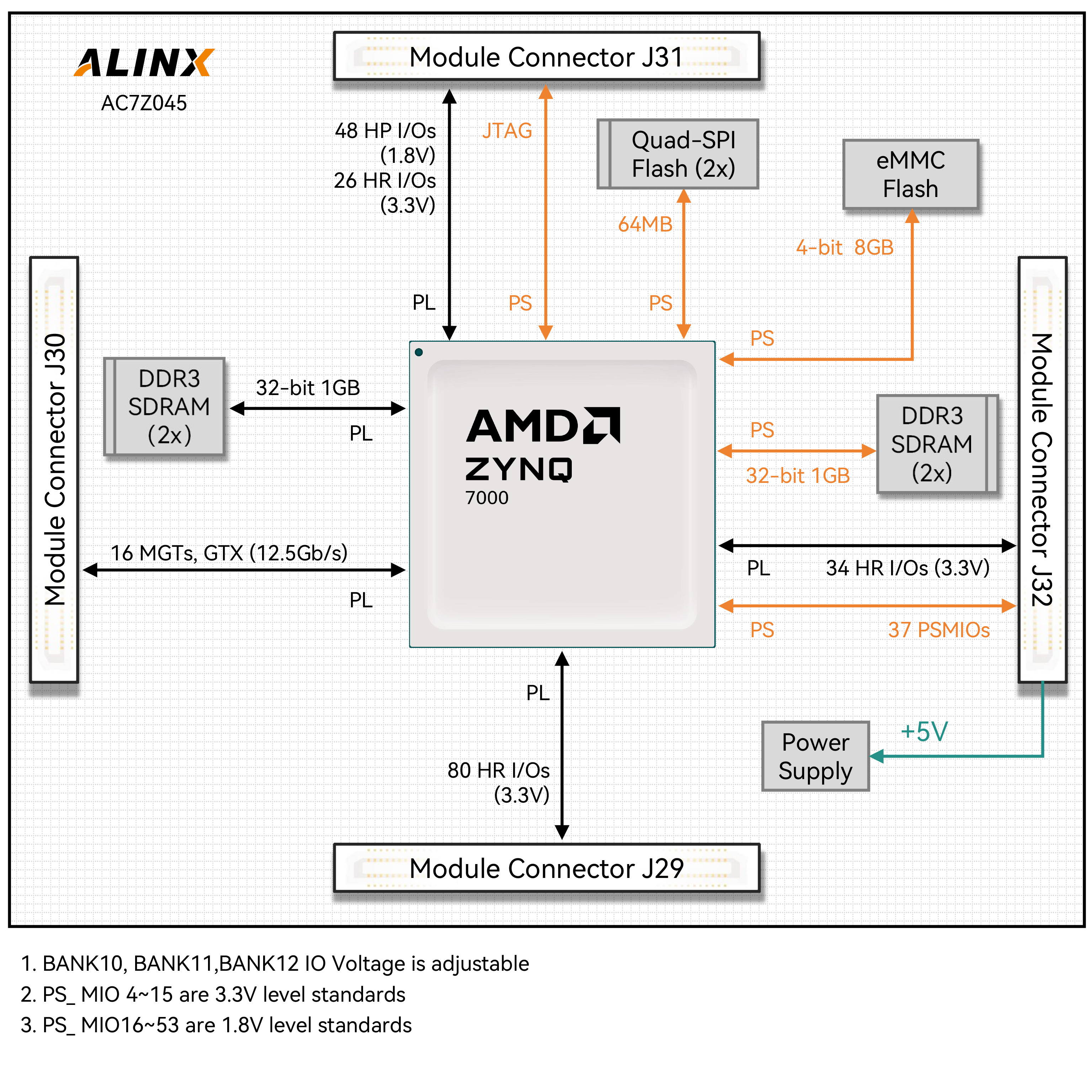 AC7Z045-AMD-Zynq-7000-SoC-XC7Z045-7045-FPGA-SoM-system-on-module-6.jpg