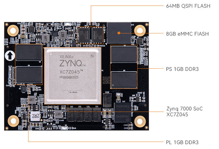 AMD-Zynq-7000-SoC-XC7Z045-7045-FPGA-SoM-system-on-module-4.jpg