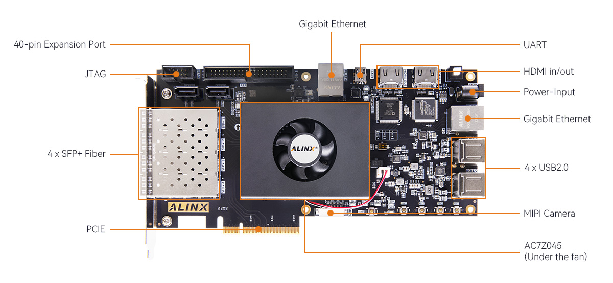 AX7Z045-SoC-FPGA-development-Board-Kit-2.jpg