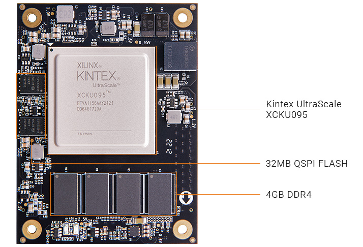 ALINX AMD Xilinx Kintex UltraScale XCKU095 ACKU095 FPGA SoM system-on-module