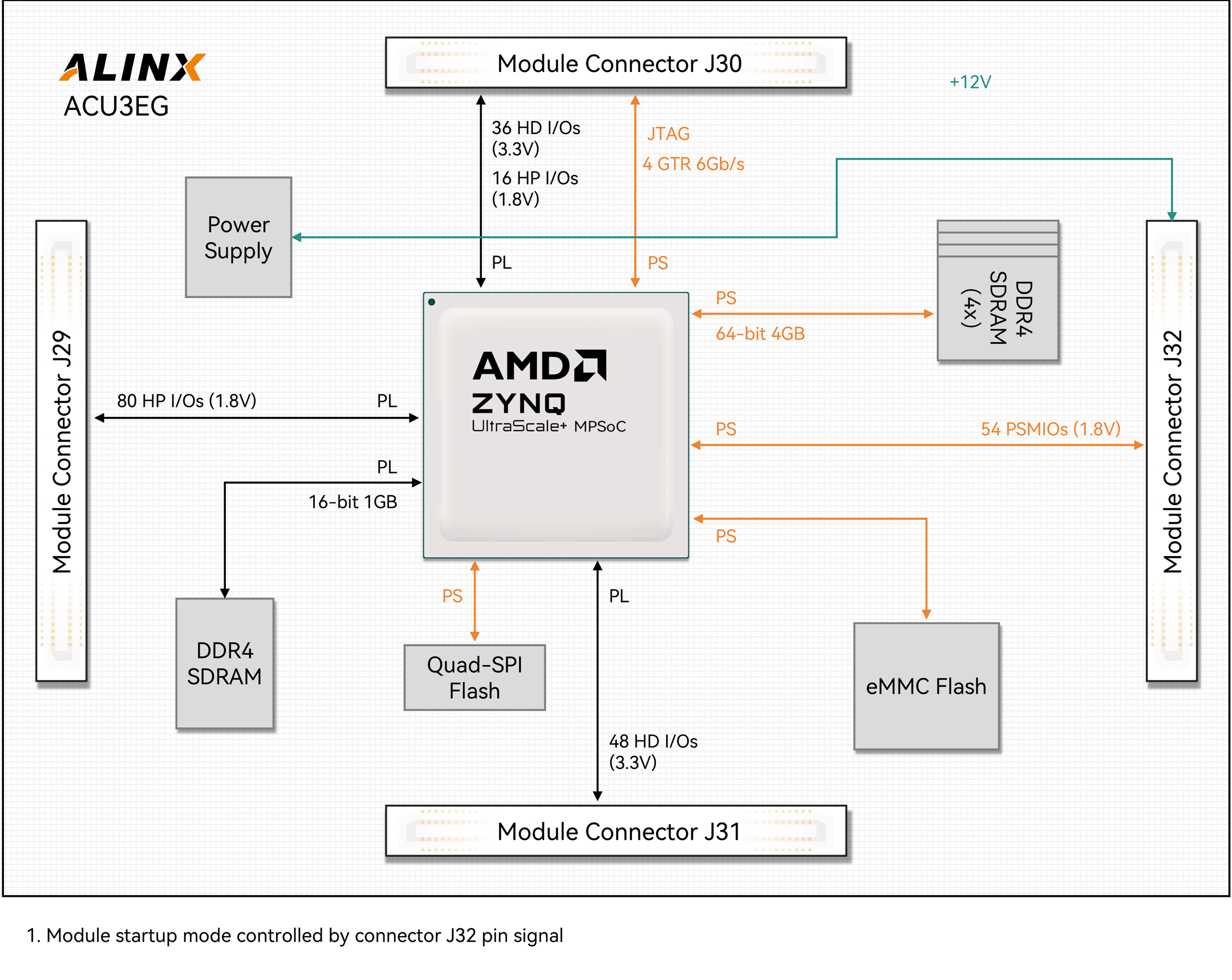 ACU3EG-Module-Architecture.png