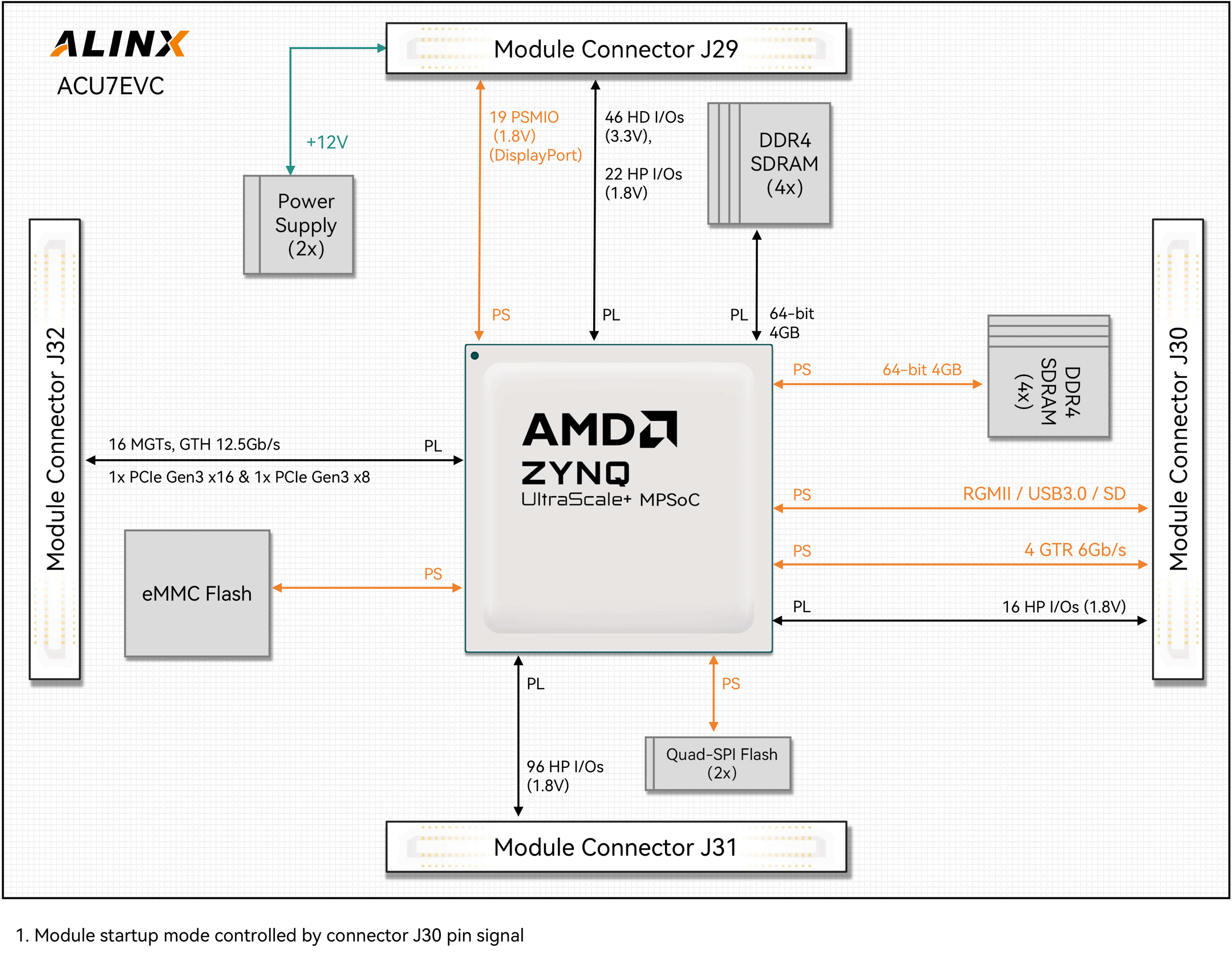 ACU7EV-Module-Architecture.png