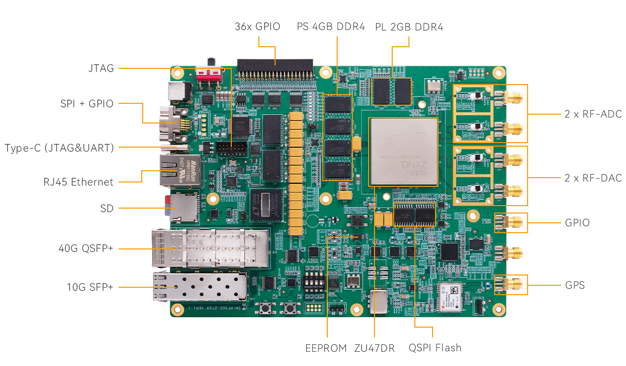 AXW22-zynq-RFSoC-XCZU47DR-Development-Board.jpg