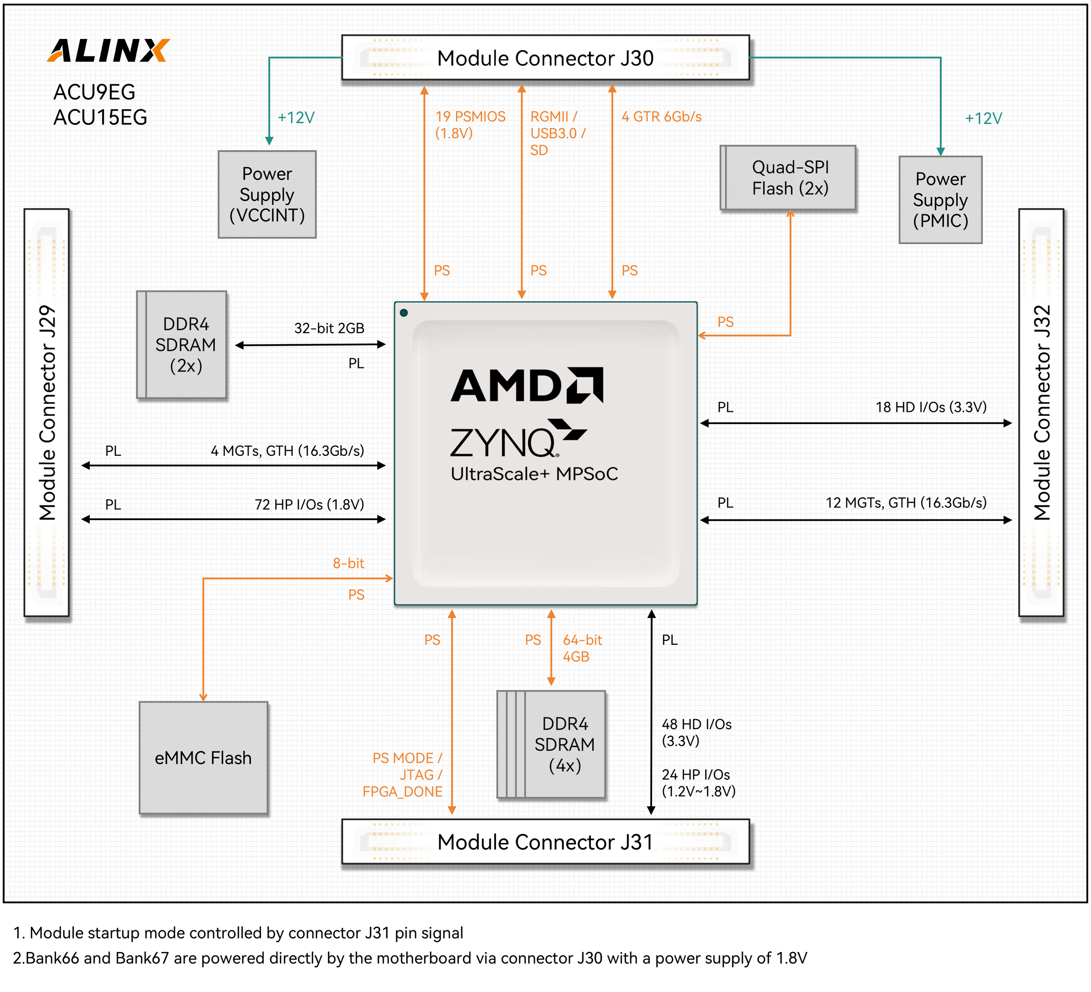 ACU15EG-Module-AMD-Xilinx-Zynq-UltraScale+MPSoC_XCZU15EG_A.png